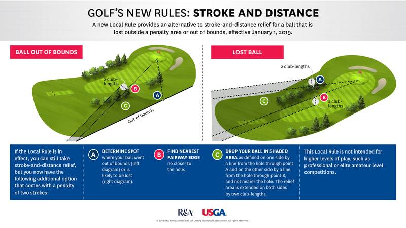 Alternative to Stroke and Distance for a Ball That is Lost or Out of Bounds